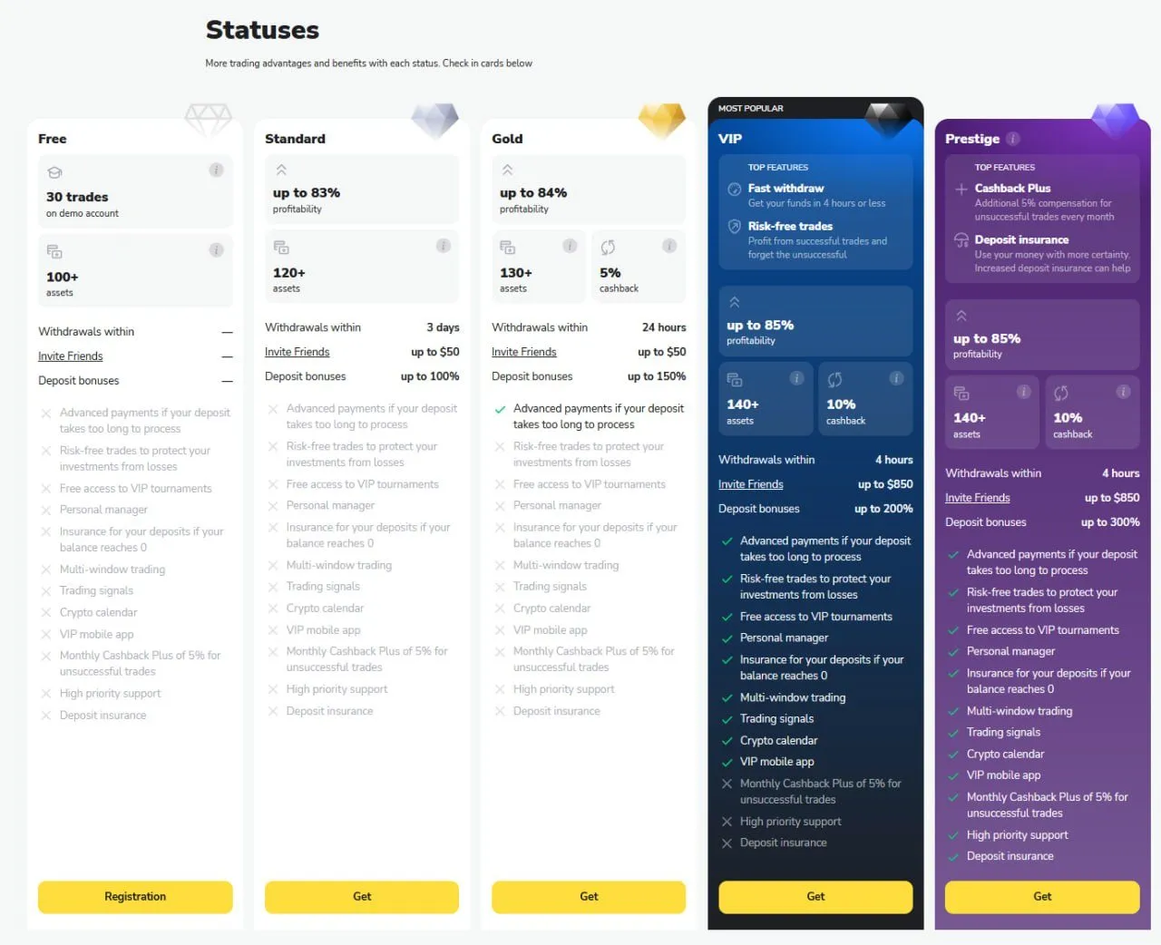 Halaman Status Binomo (Standard, Gold, VIP, Platinum)